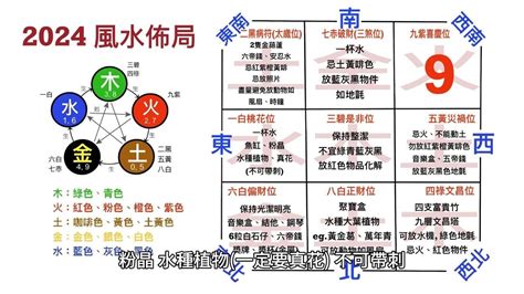 房屋風水|【2024室內風水佈局】家居風水擺設佈局 & 風水禁。